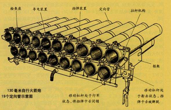 独具中国特色的130火箭炮，实战中表现出色，炸的敌军溃不成军