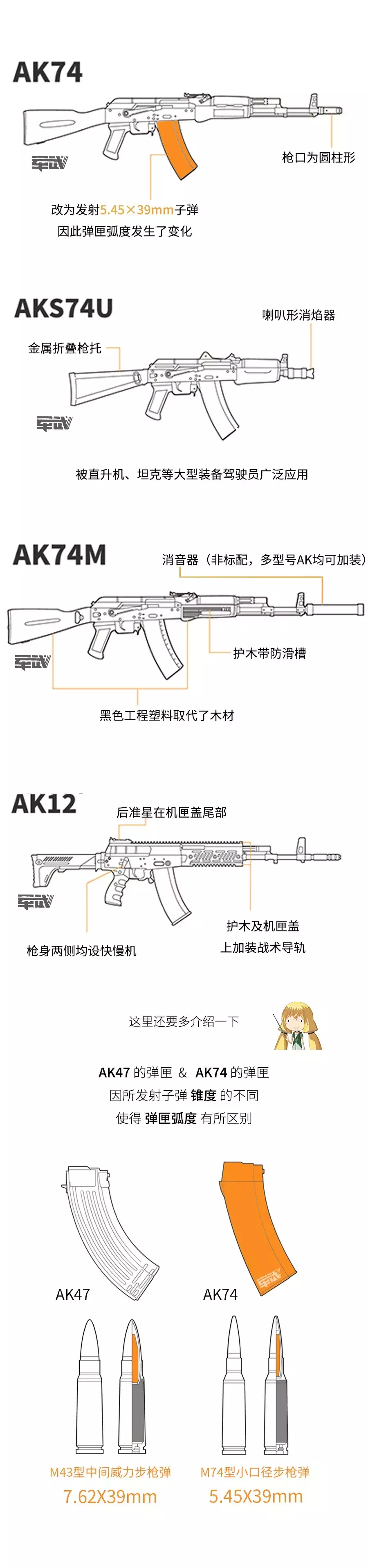 凭什么只有AK能称为枪中之王？