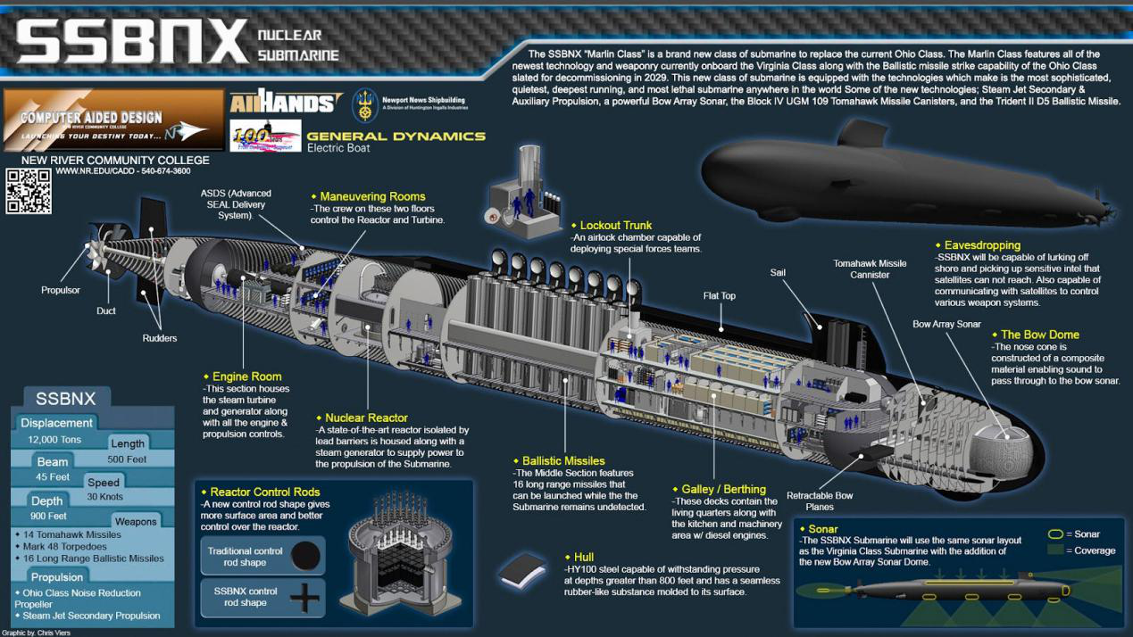新型核潜艇还未开工就出现质量问题，美国步印度后尘？
