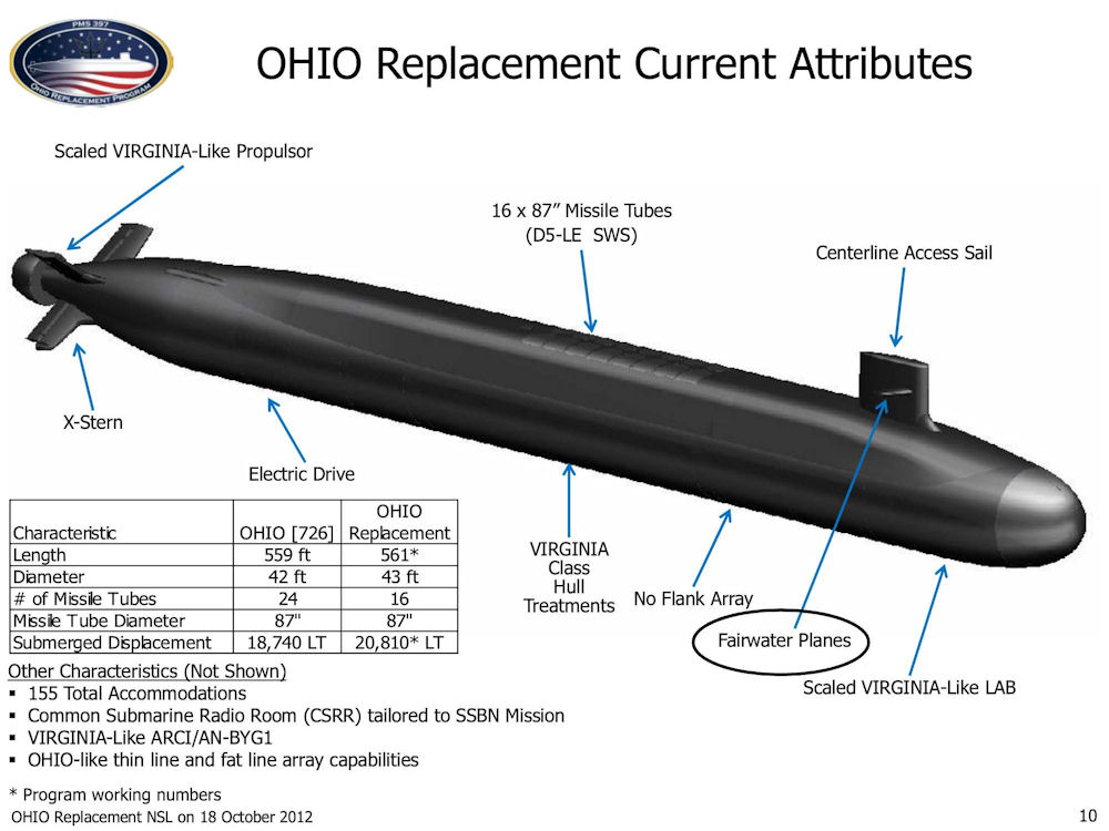 新型核潜艇还未开工就出现质量问题，美国步印度后尘？