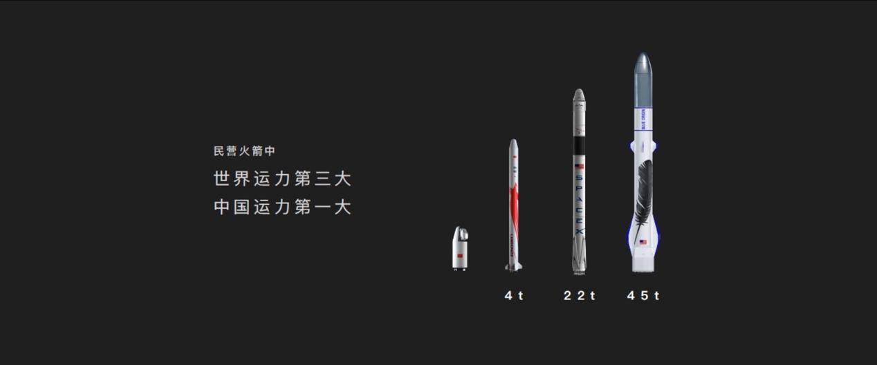 中国首款民营中型液体运载火箭研发完毕，蓝箭航天火箭集体亮相
