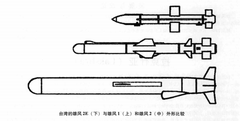 雄风-2E导弹号称能打到上海，我军防空部队是否做好了应对准备？