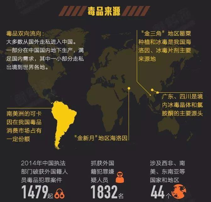 中国史上最大的缉毒行动，40火破窗、装甲车开路！