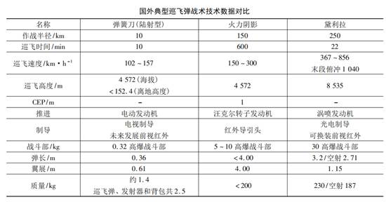 信息战时代的利器—巡飞弹，新式武器新在哪里？