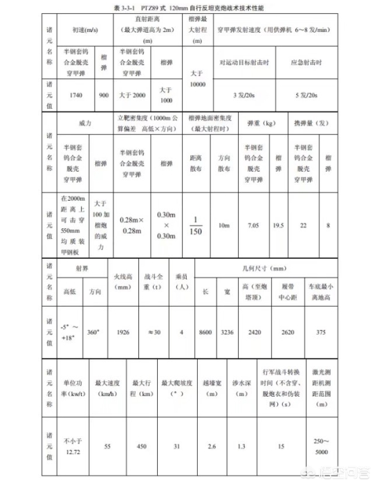 这款中国战车曾被用来抵挡钢铁洪流，威力巨大却为何提前退役？