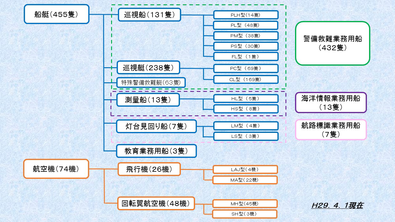 日本屡次在东海搞事的资本都在这：第二日本海自总吨位超6万吨