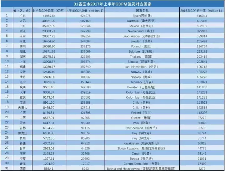 天猫双十一交易额高达1682亿，这就是中国实力，GDP已是日本3倍