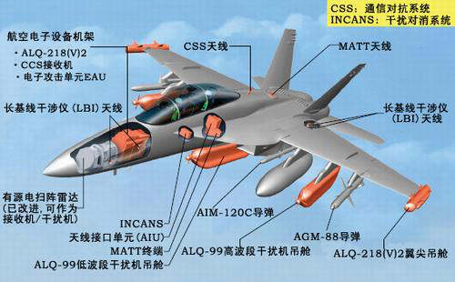 美军最强电子战机兵不血刃击落F22，中国可参考研制隐形战机克星