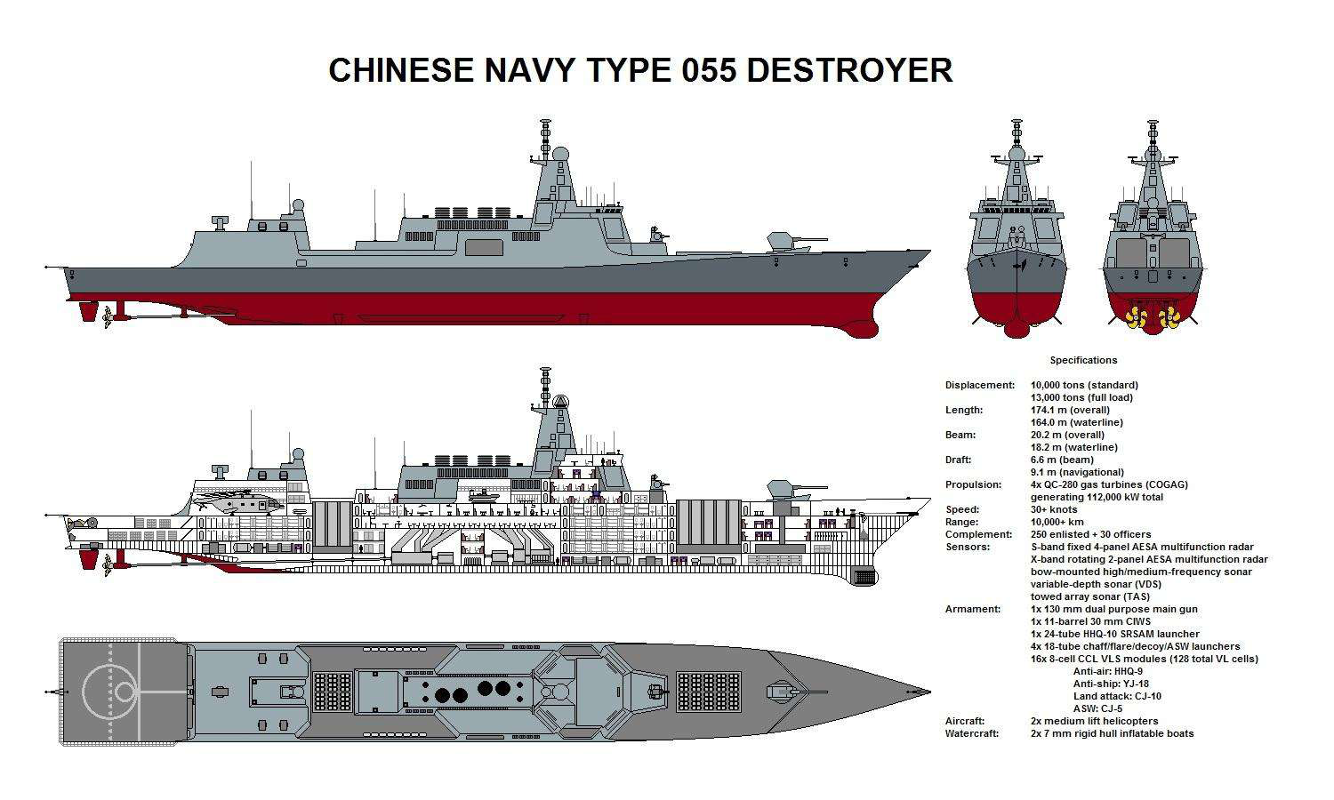 为对抗美国航母，苏联研制跨时代战舰，居然和中国055十分相似