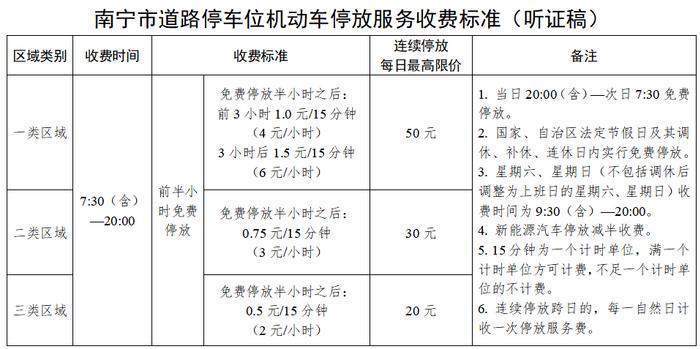 广西南宁拟定降低收费、延时免费等措施优化停车管理