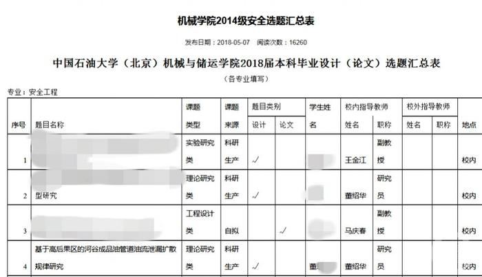  ▲董某某的本科毕业论文标题。  图片来源/中国石油大学（北京）官网