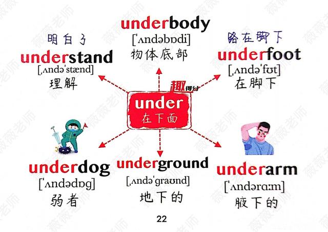 博士爸爸：我把1-6年级英语1500词整理为234幅导图，6天记熟不忘