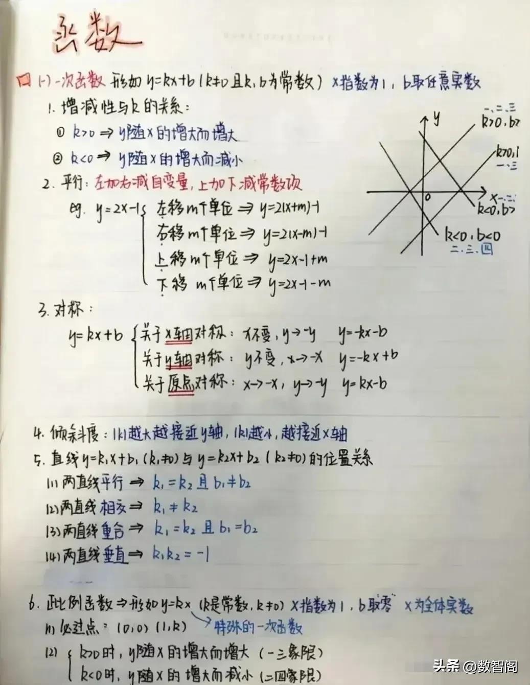 经典知识点和模型