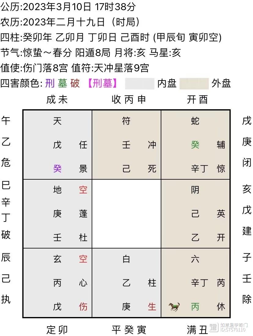 测合作，相亲，高考案例分析