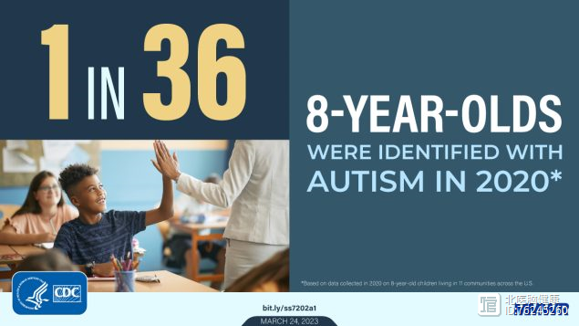 1/36！美国CDC最新自闭症患病率数据出炉！