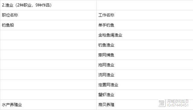 没学历没技能去日本打工都有哪些工种可做？