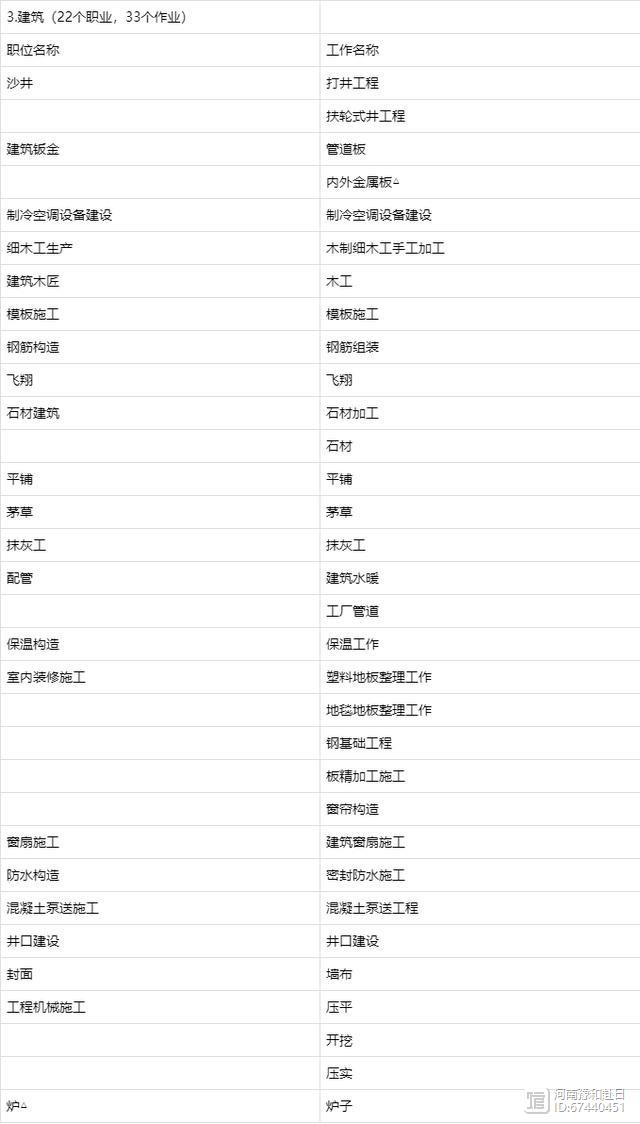 没学历没技能去日本打工都有哪些工种可做？