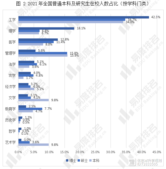 在校本科及研究生现状分析：河南每年都有大量的高学历人才流失