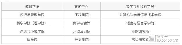 一次性写全！马来西亚各学院博士课程专业一览