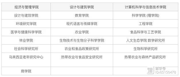 一次性写全！马来西亚各学院博士课程专业一览