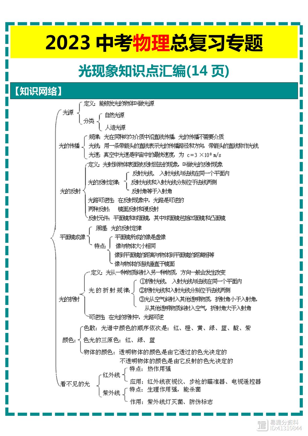 2023中考物理总复习专题光现象知识点