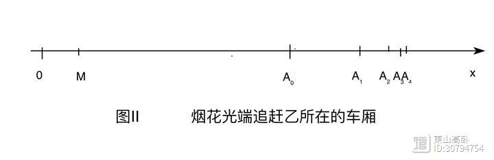 从日常活动中求证相对运动的原理，搭建相对时空观