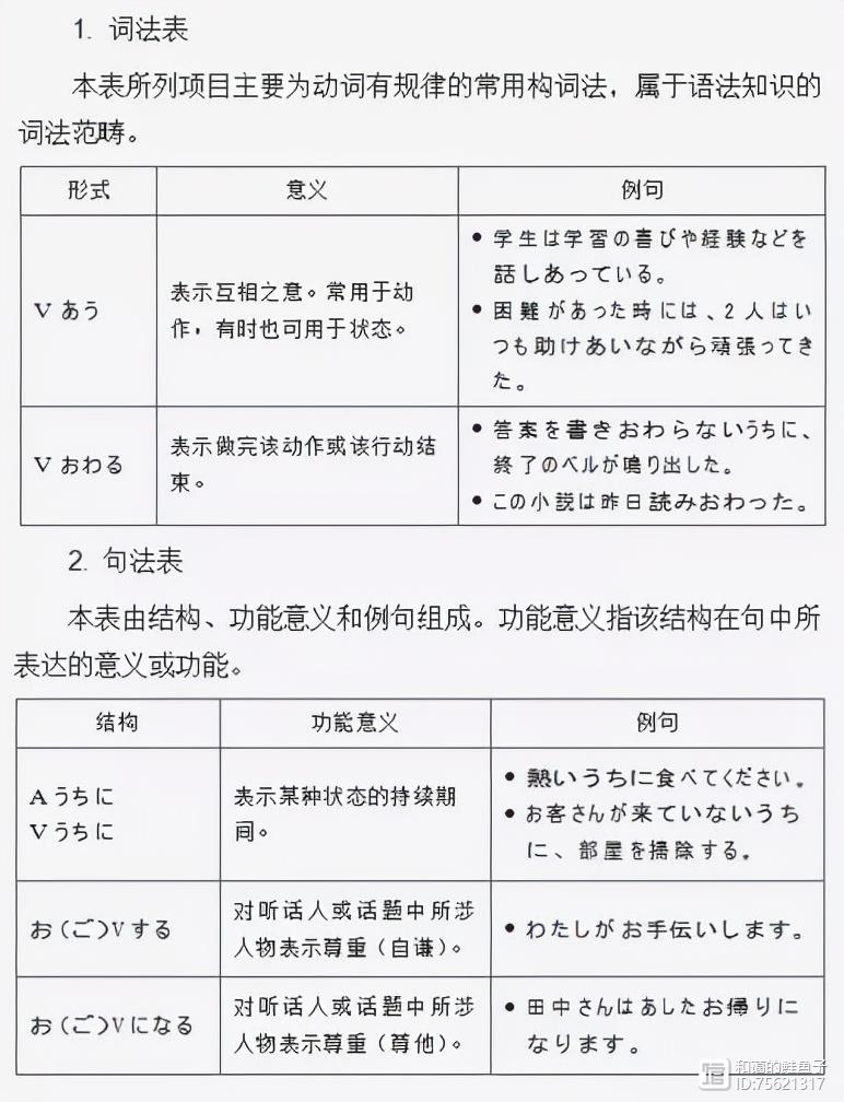 日语130分学霸分享：高考日语高效学习技巧！日语学习 日语考级