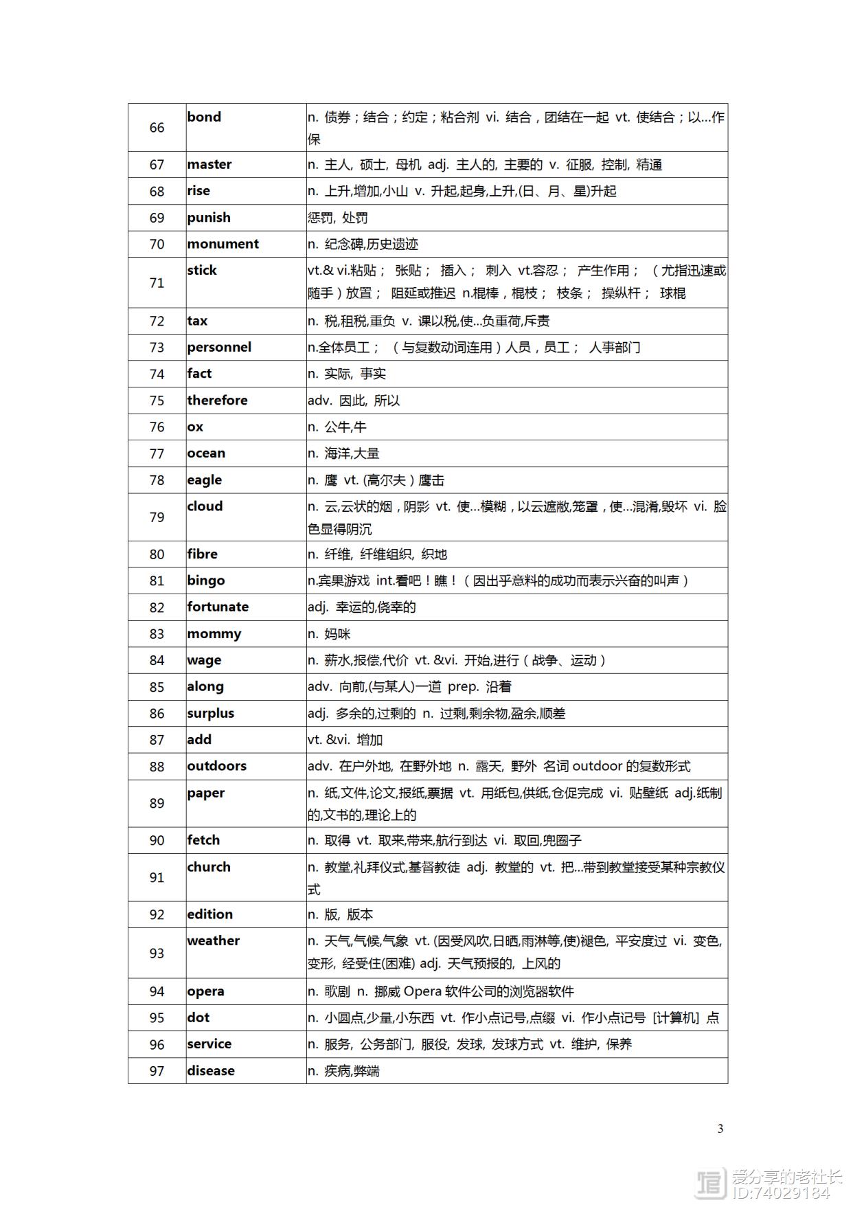 高考想提分你就背！高中英语3500词（乱序版），助你词汇量飙升