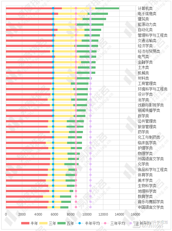 从就业角度对比分析各学科专业的现状