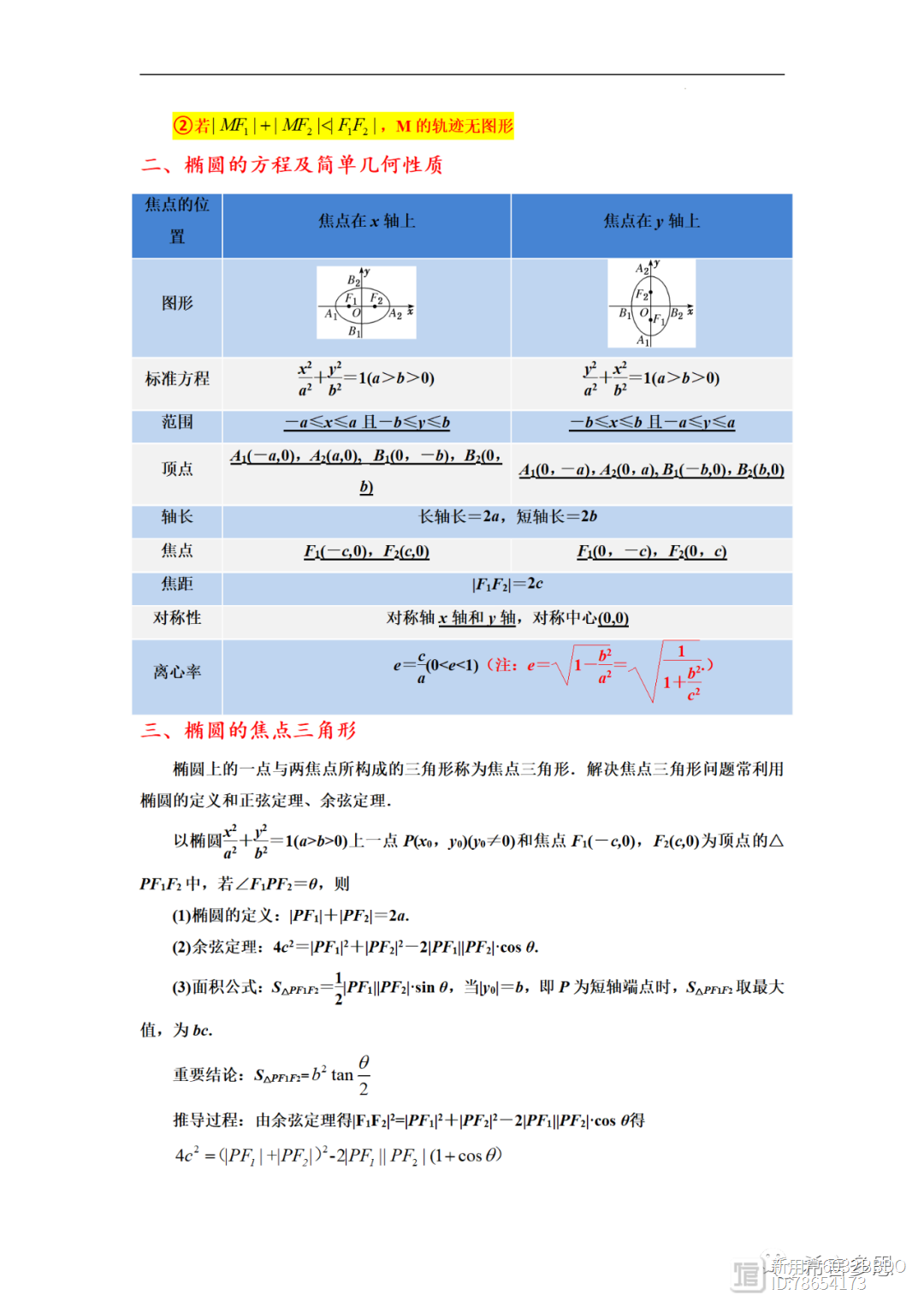 圆锥曲线的方程（公式、定理、结论图表）