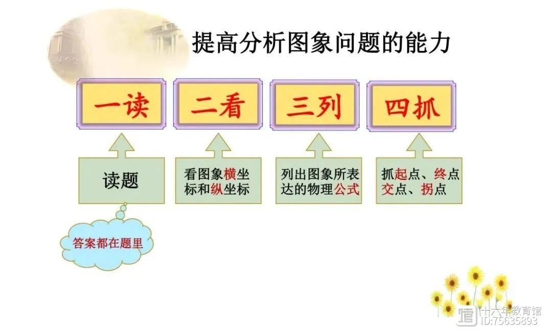 中考物理力学、热学、光学、电学等图像题精讲（建议收藏）