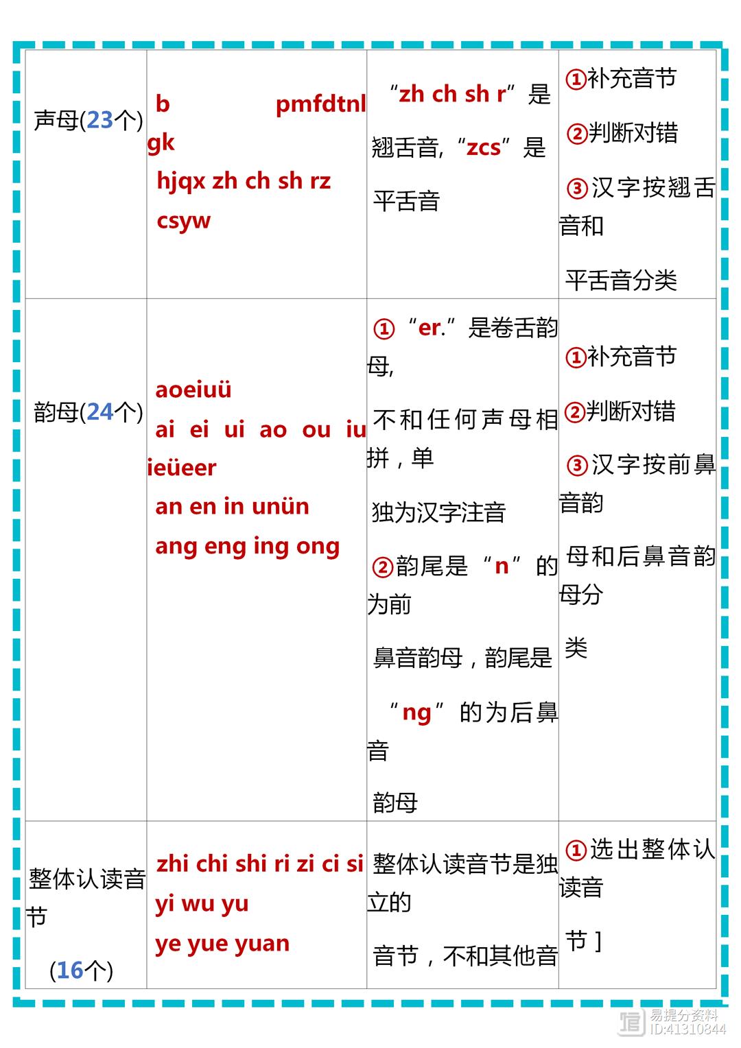 部编版小学语文小升初考点知识点归纳总结表格版