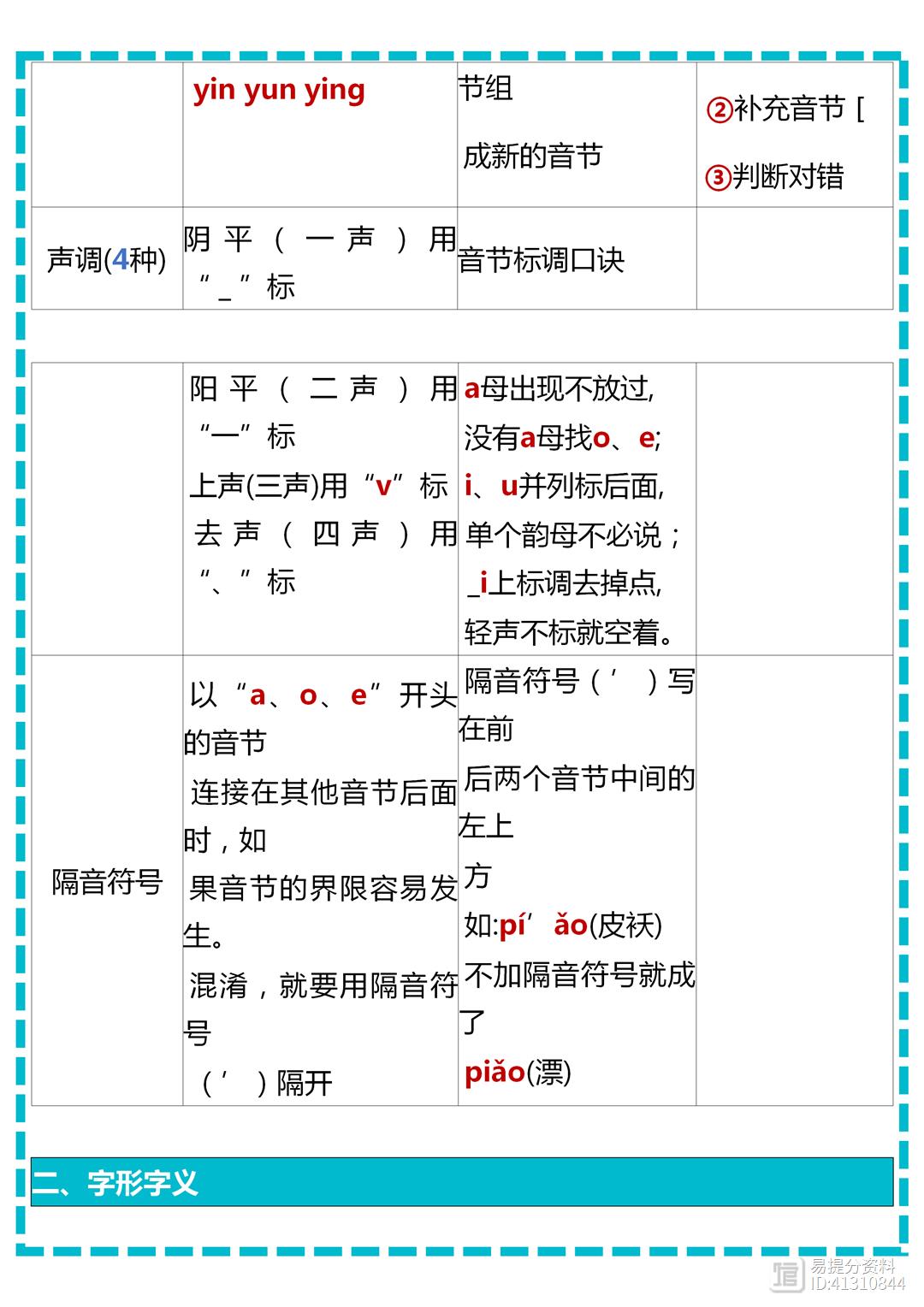 部编版小学语文小升初考点知识点归纳总结表格版