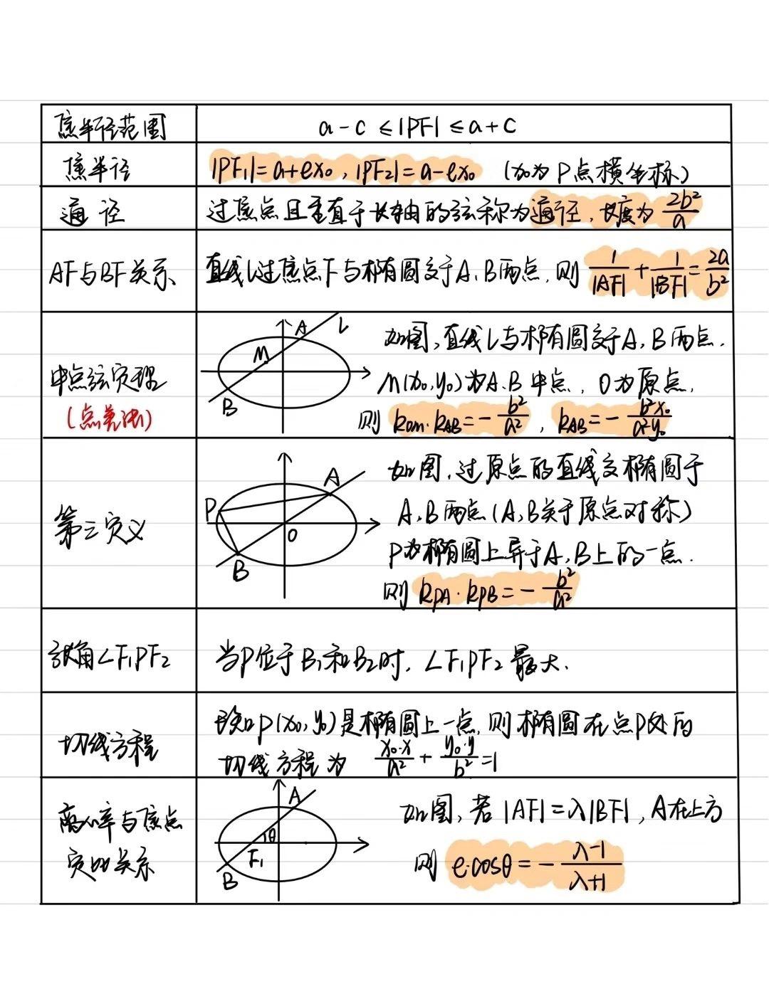 必考考点