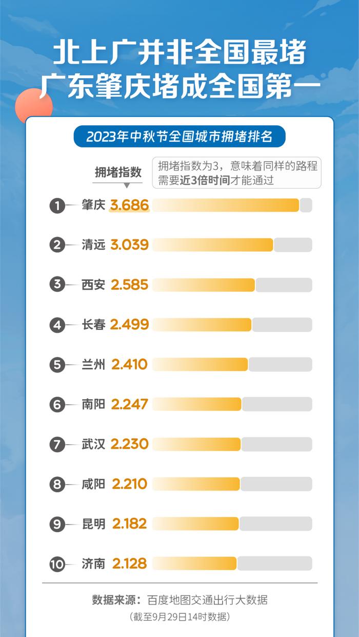 近5年最火黄金周！“本地人先把景区让给外地游客吧”