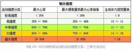 健身的过程中，一些专有名词你理解了吗？知识才是增肌力量