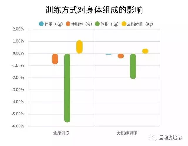 要想瘦，全身燃脂少不了！试试健身界公认的高效燃脂运动波比跳