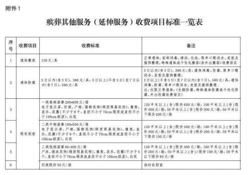 图：北京市2018年出台的殡葬延伸服务收费标准