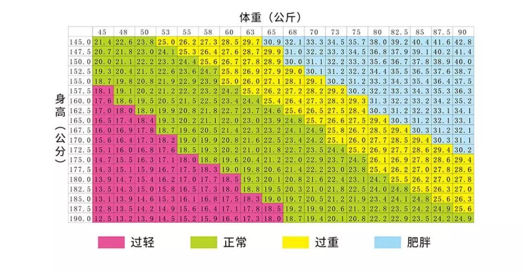 这些专用名词你都认识吗？三分钟教你看懂体测表，不再被忽悠