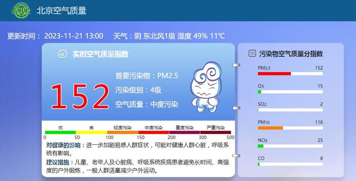 图/北京空气质量官网