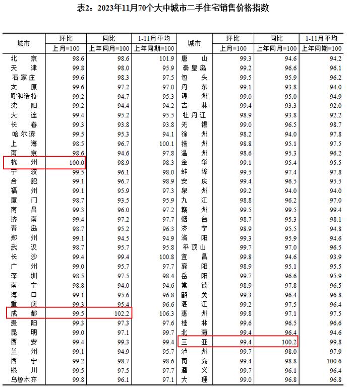 图片来源：国家统计局