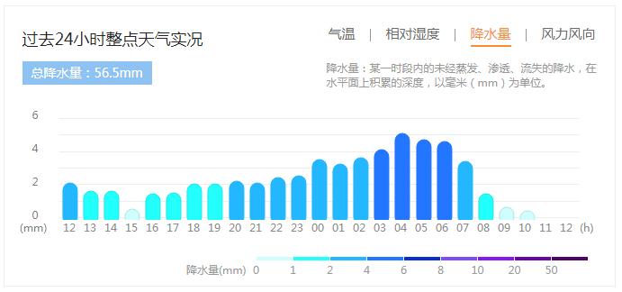  禾木哈纳斯蒙古族乡降水量实况。图/中国天气网
