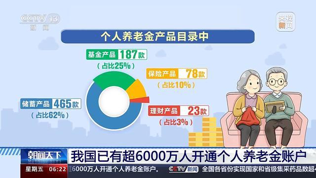 超6000万人开通 个人养老金账户该怎么用？